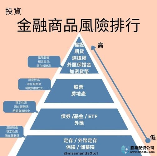 正规配资平台风险防范_配资平台用户资金安全_配资盘