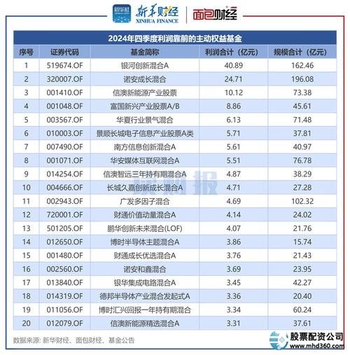 深圳配资公司_正规低息配资公司_低息配资平台推荐