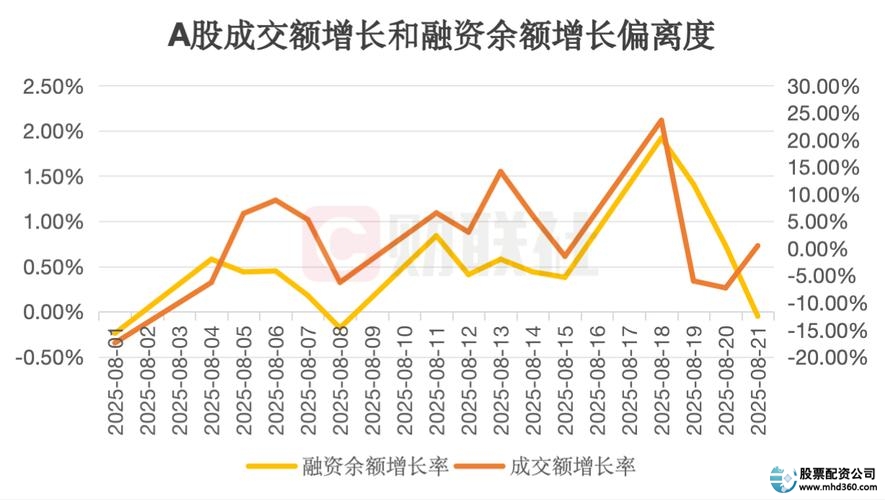 炒股杠杆_A股场内杠杆水平_场外杠杆规模萎缩监管趋严