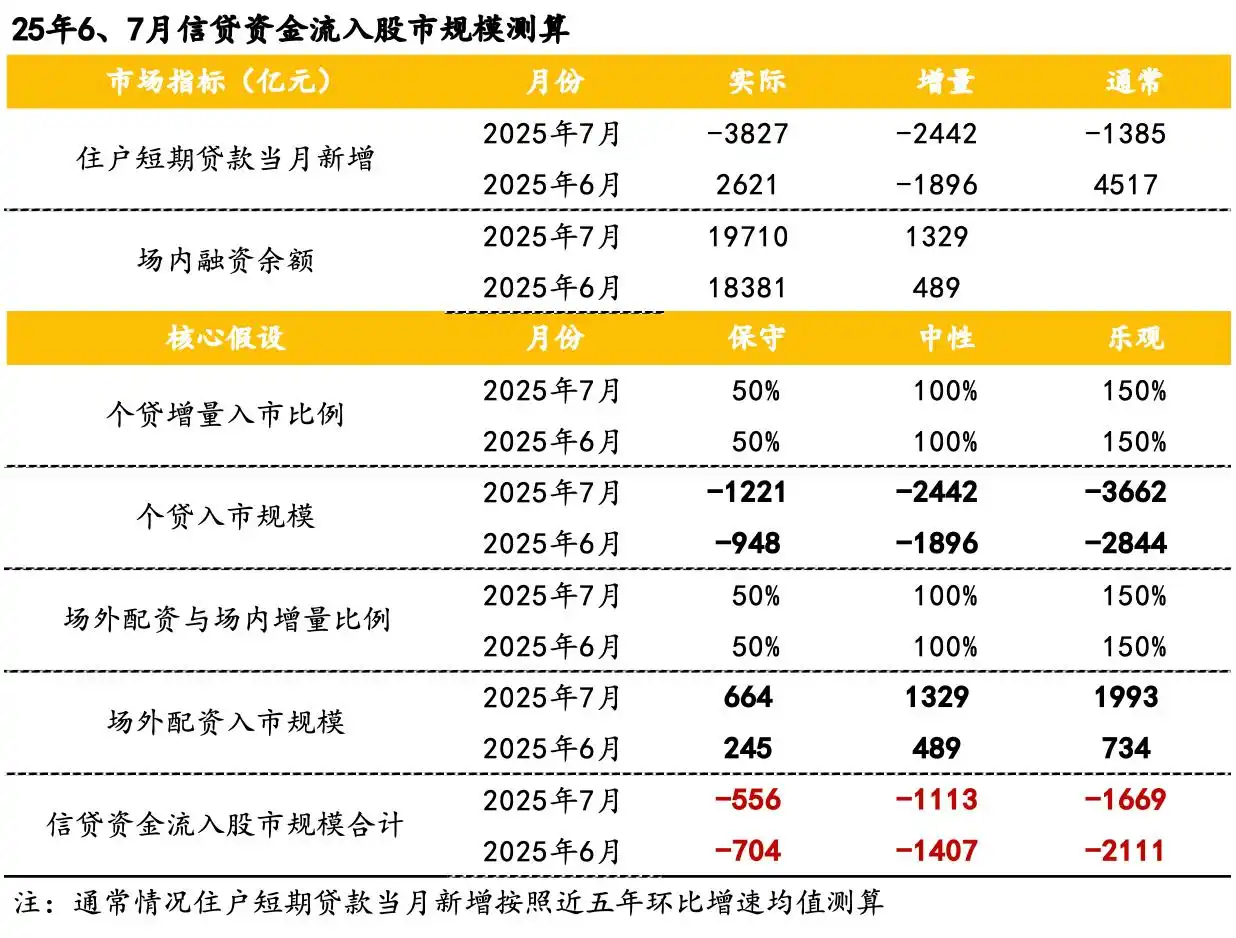 场外杠杆规模萎缩监管趋严_A股场内杠杆水平_炒股杠杆