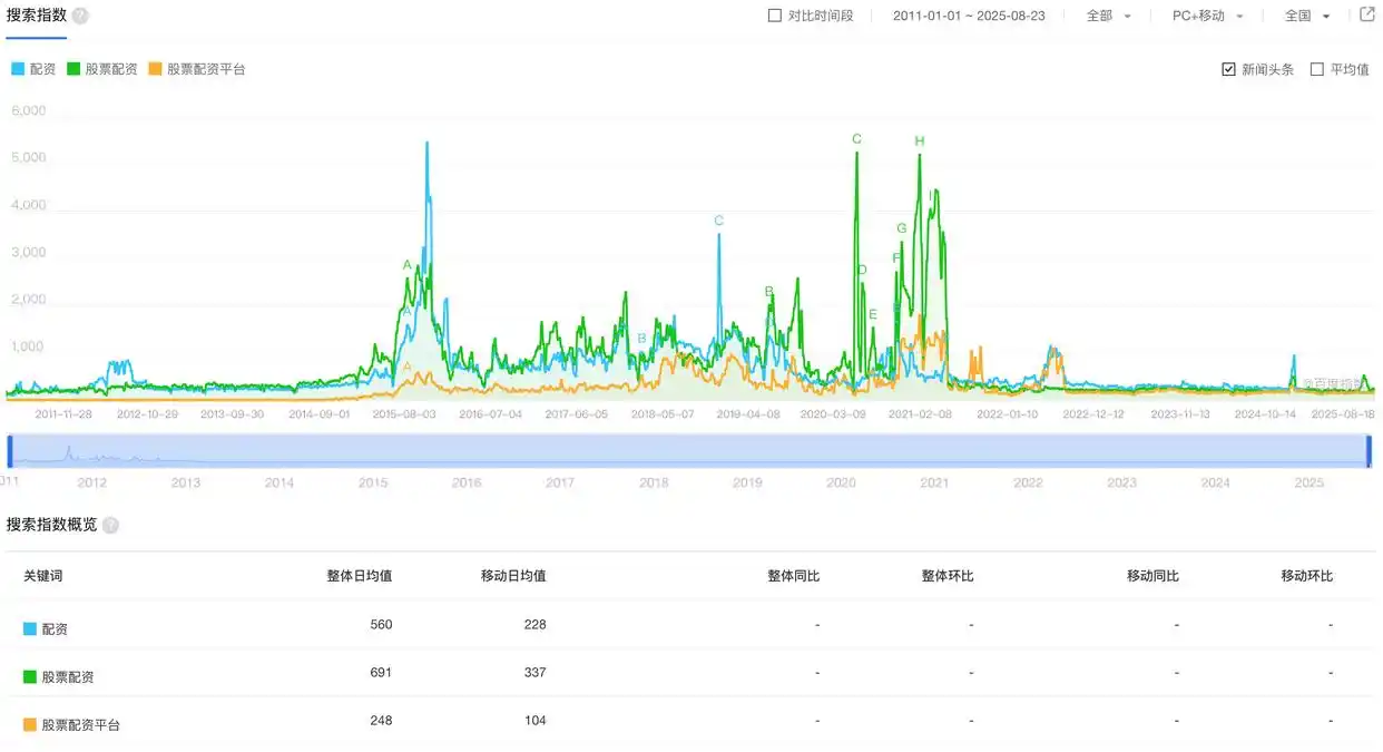 场外杠杆规模萎缩监管趋严_A股场内杠杆水平_炒股杠杆