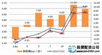 期货加杠杆成本解析