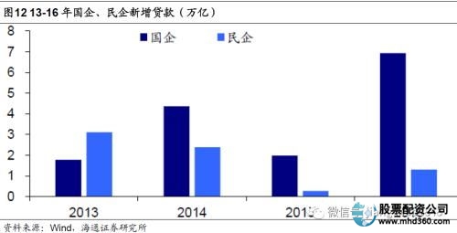 海通证券怎么加杠杆