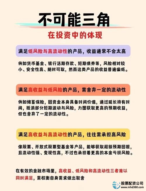 国内股票配资_股票配资风险分析_网贷行业发展趋势