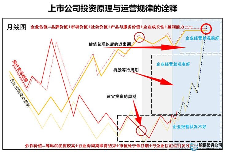 股票配资是什么_科学管理股票资金仓位_股票配资风险控制