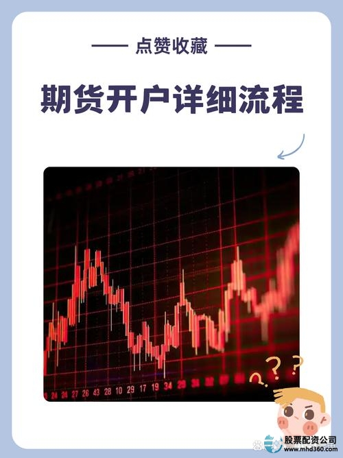 股指期货验资流程步骤_股指期货开户_交易股指期货验资要求