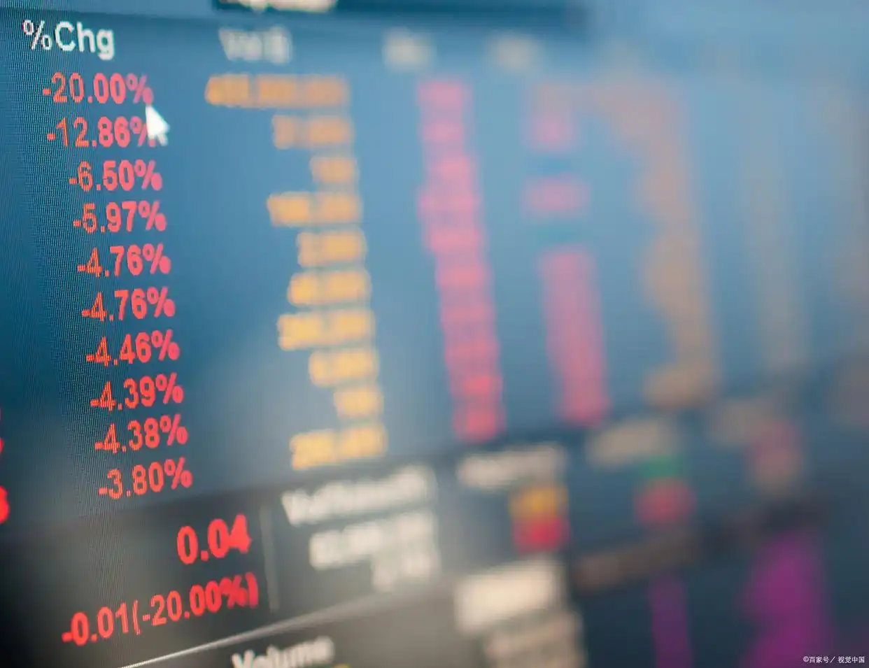 股票怎么做杠杆_加杠杆炒股的风险_加杠杆炒股是什么意思