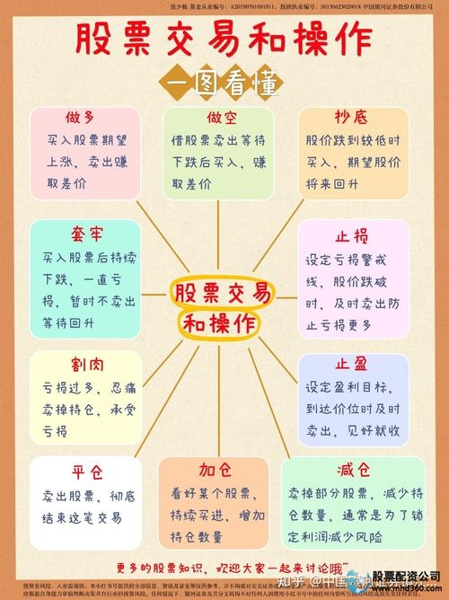 股市配资_股票配资流程步骤_股票配资风险监控细则