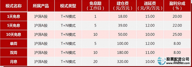 51配资_配资平台风险 高杠杆配资操作规范 场外配资监管政策