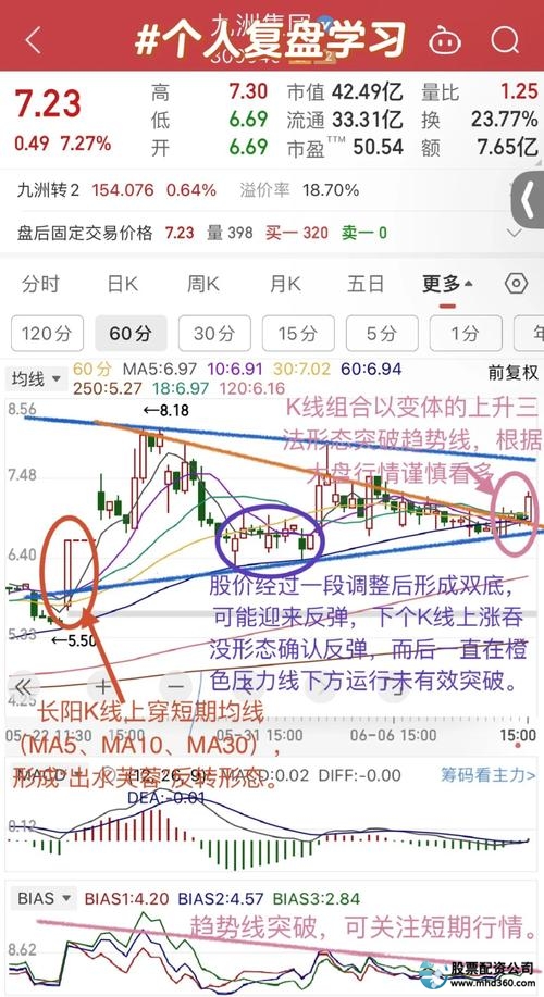 超短线波段法_短线炒股的技巧_涨停回调买入法