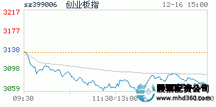 投资股和资格股的区别_正规配资平台排行_配资比例