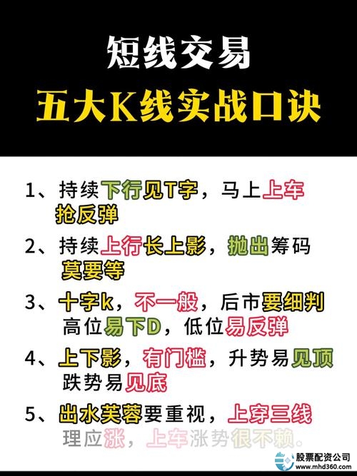 短线炒股每日复盘_短线炒股的技巧_复盘找高概率赚钱规律