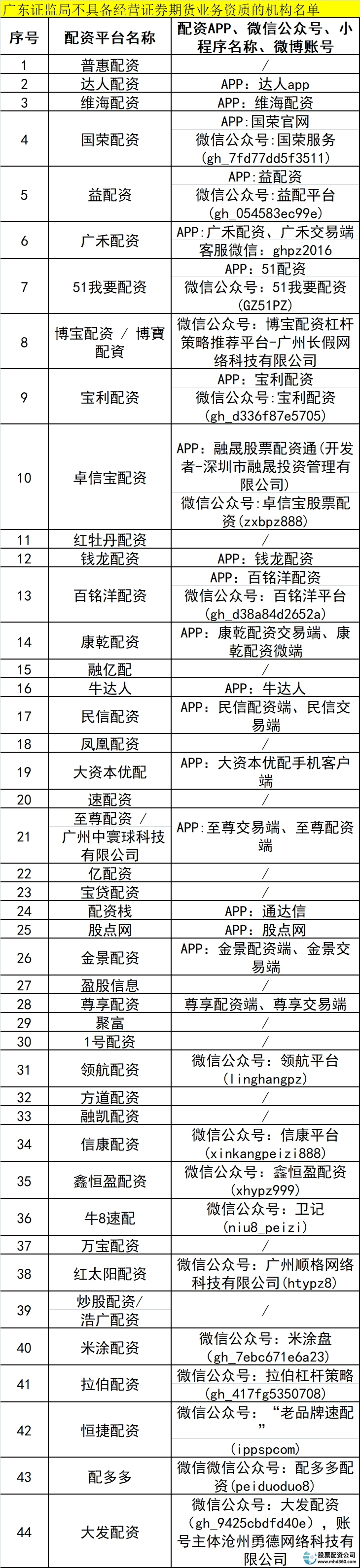 在线配资公司_场外配资黑名单 上百家平台 操纵市场风险