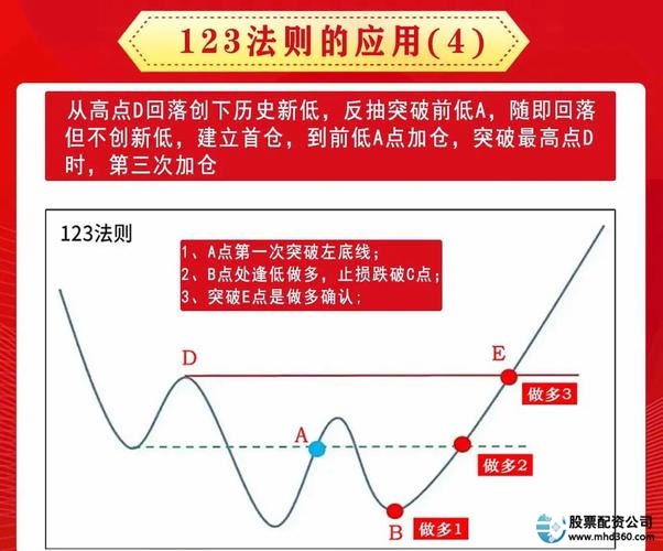 炒股怎么用杠杆_炒股杠杆配资基础知识_新手炒股杠杆配资入门指南