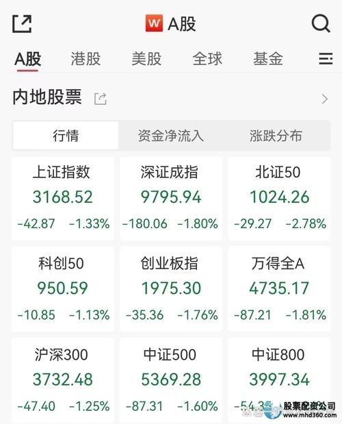 A股配资平台死灰复燃_最大的股票配资平台_股票配资合法性问题