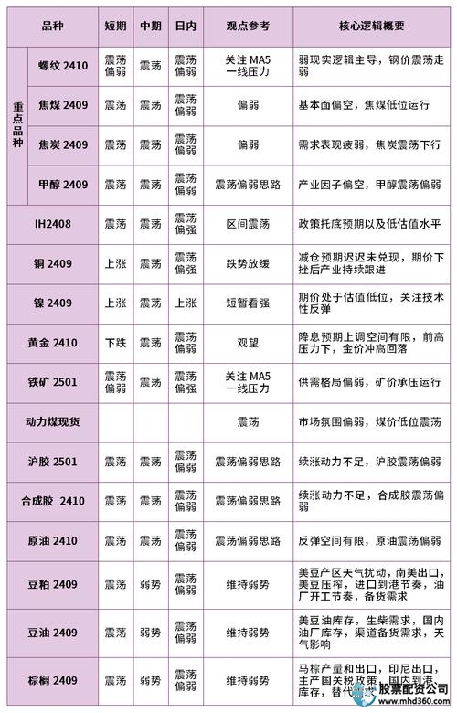 期货合约 标的物 金融期货_股指期货