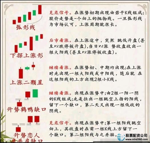 理财不等于炒股_如何选股票_股票入门知识