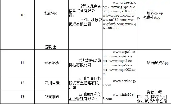 期货配资平台_场外配资监管整顿 非法配资黑名单 投资者防范意识