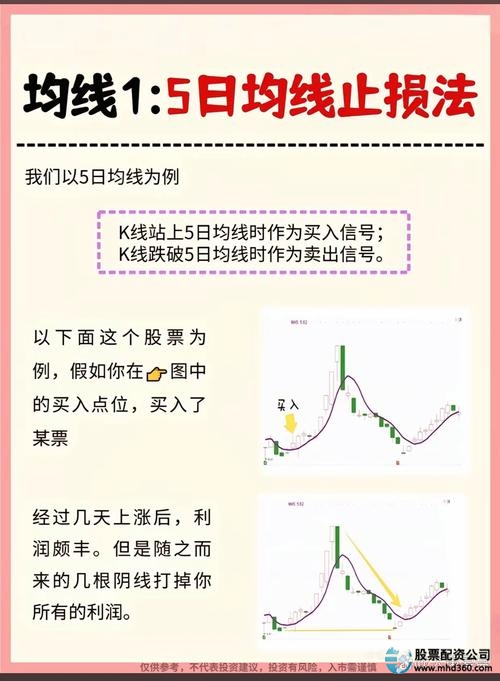 股票怎么买新手入门_股票止损技巧_A股止损设置