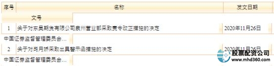 期货配资平台_期货公司内部控制_期货公司合规管理