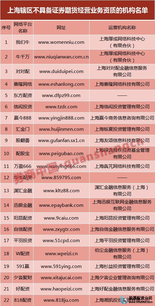 期货配资平台_期货公司合规管理_期货公司内部控制