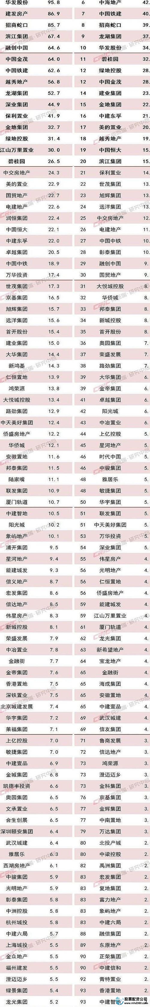 保利配资_保利地产实盘配资投资价值_保利地产实盘配资价格走势