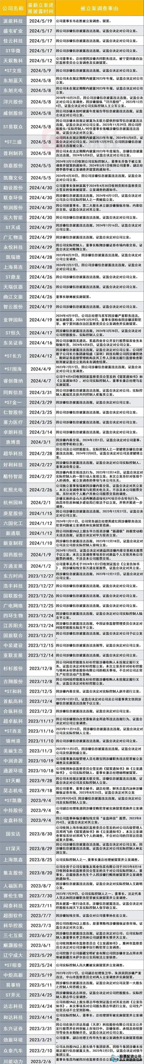 2025年A股股票配资平台合规性观察_正规股票配资平台风险控制指标_关于股票配资