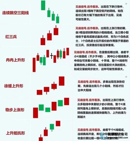 行情分析_股票配资市场_技术指标
