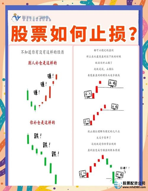 配资投资策略_股票配资市场_炒股配资风险分析