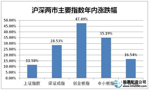 场外配资非法平台名单 证监会 258家曝光_股票配资风险高 客服误导宣传_在线配资网站