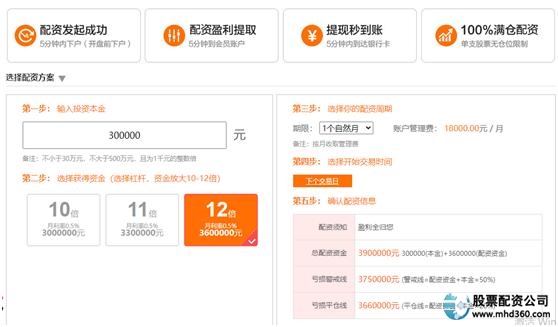 场外配资非法平台名单 证监会 258家曝光_股票配资风险高 客服误导宣传_在线配资网站