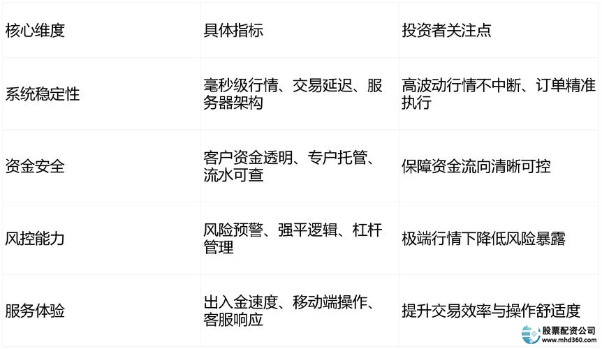 实盘配资新手避坑指南_股票杠杆怎么玩_炒股7年线上实盘配资优势局限