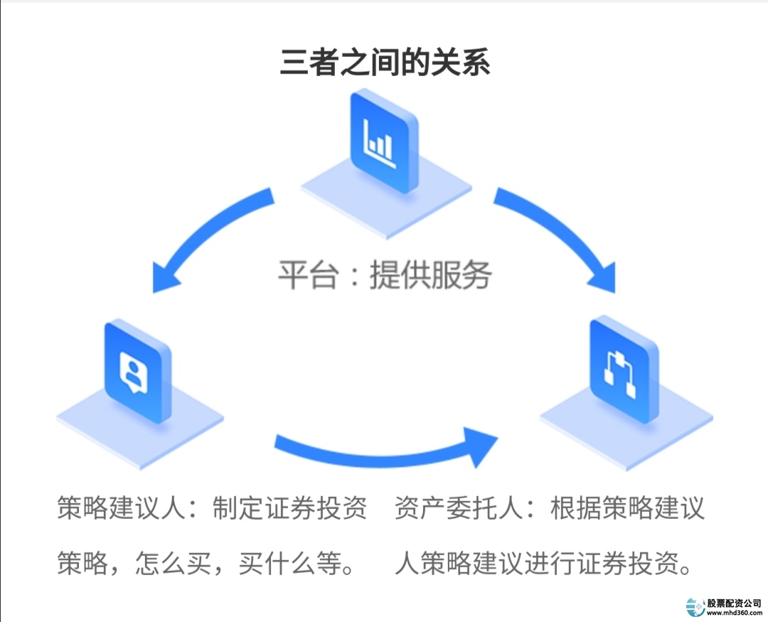 股票杠杆_配资平台风险_新手配资