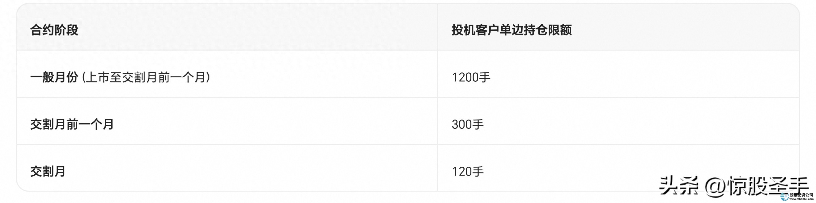 套期保值额度审批制_股指期货梯度限仓_股指期货配资