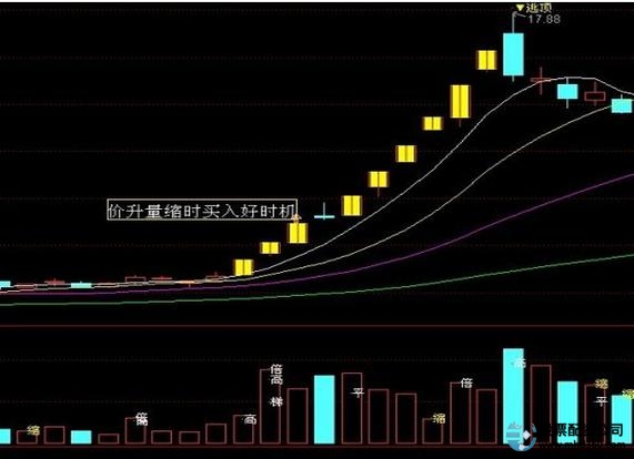 股指期货配资_股指期货交易公司评估_股指期货服务商选择