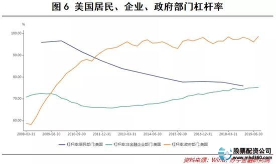 股票质押融资风险_中国资本市场杠杆化_股票杠杆
