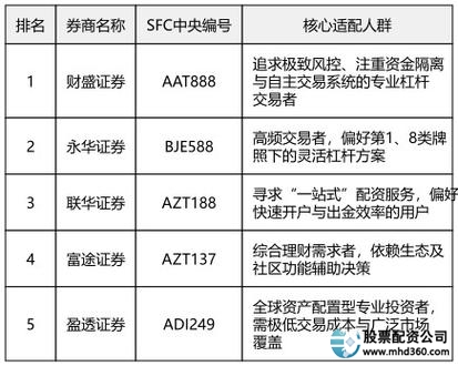 最安全的股票配资网站_风险前置控制_股票配资平台长期稳定运营能力