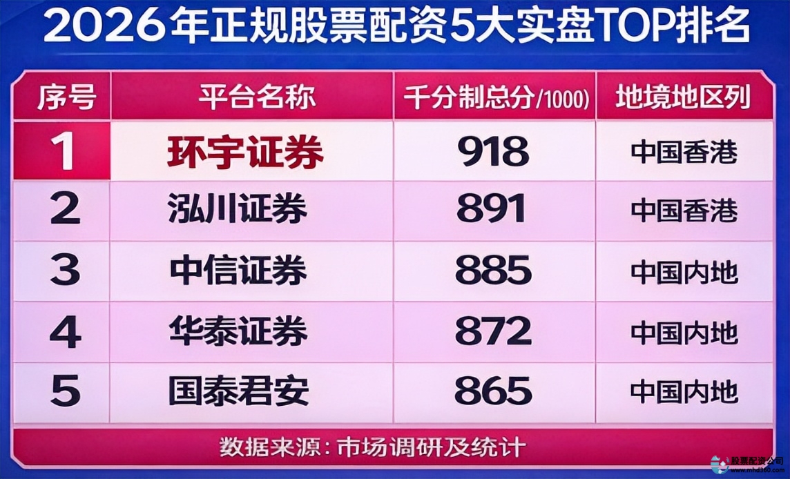 炒股配资_高杠杆低杠杆证券通道选择标准_股票配资平台实盘交易资金隔离怎么选