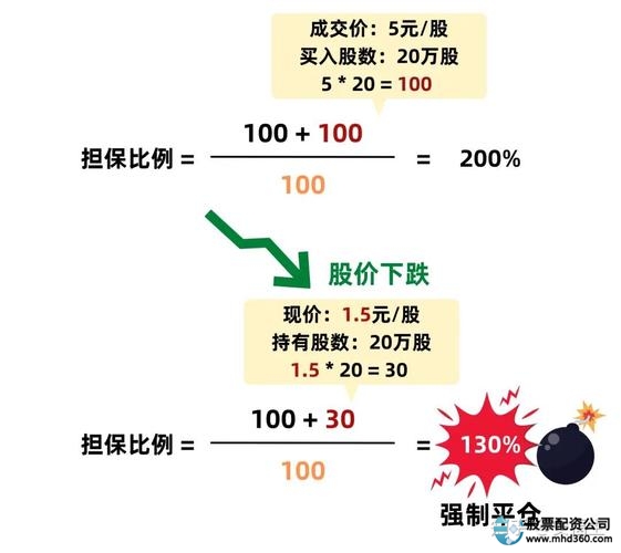 股票配资资讯_诱导客户配资_非法场外配资