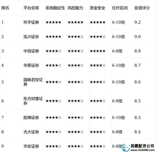 2026年十大安全合规股票配资平台_泓川证券配资平台优势_股票配资平台哪家好