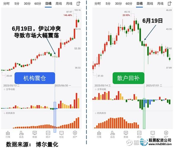 券商松杠杆场外配资_A股配资业务重启_在线配资杠杆