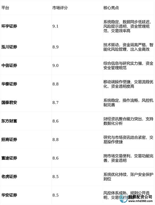 实盘配资平台_实盘交易可验证平台_实盘配资平台排名