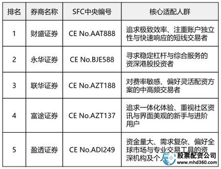 实盘配资平台排名_股票配资平台哪家好_香港持牌券商配资服务