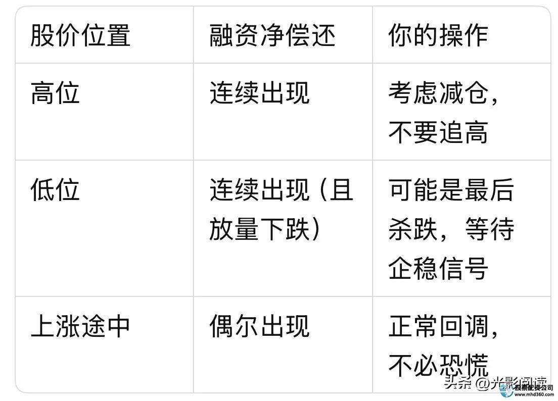 融资买入_股票融资买入是什么意思_融资净偿还