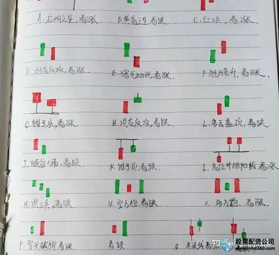 新手如何购买股票_购买股票一定会赚钱吗_怎么买股票