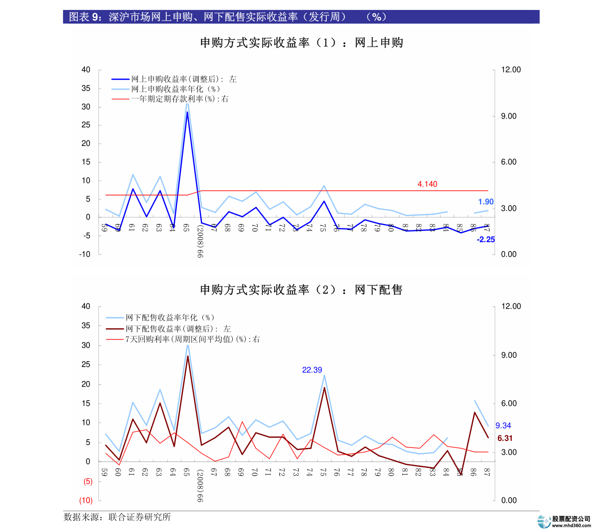 杠杆股票平台(正规股票杠杆平台)