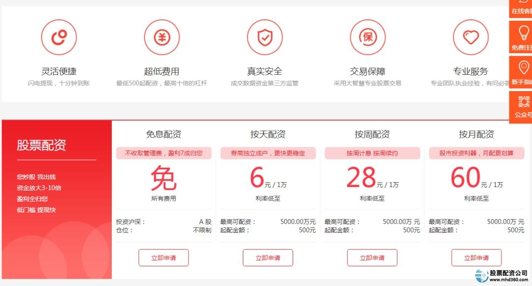 场外配资非法行为_线上配资陷阱风险_杠杆配资炒股