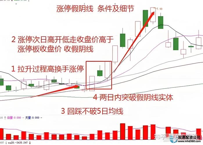 炒股赚钱可能性_价值投资赚钱策略_炒股赚钱