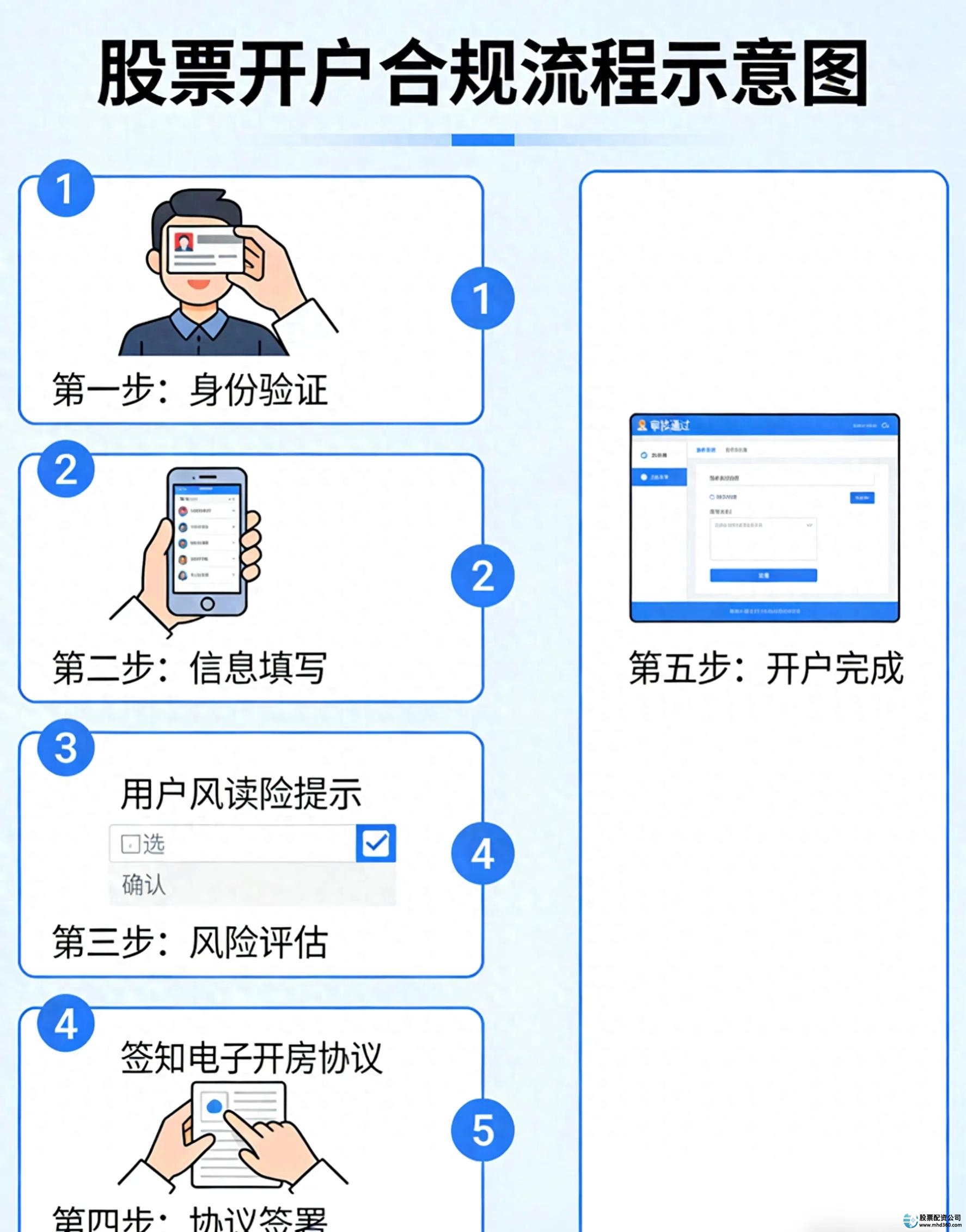 配资平台开户炒股_2026线上开户流程_正规券商开户