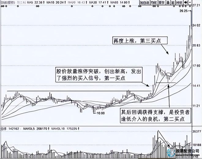 风险控制系统_炒股赚钱_投资体系